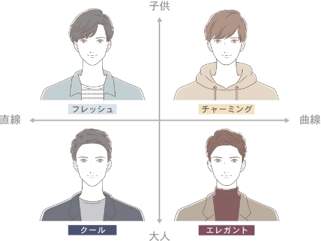 パーソナルカラー