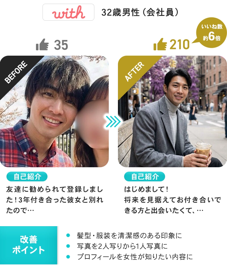 32歳男性（会社員）