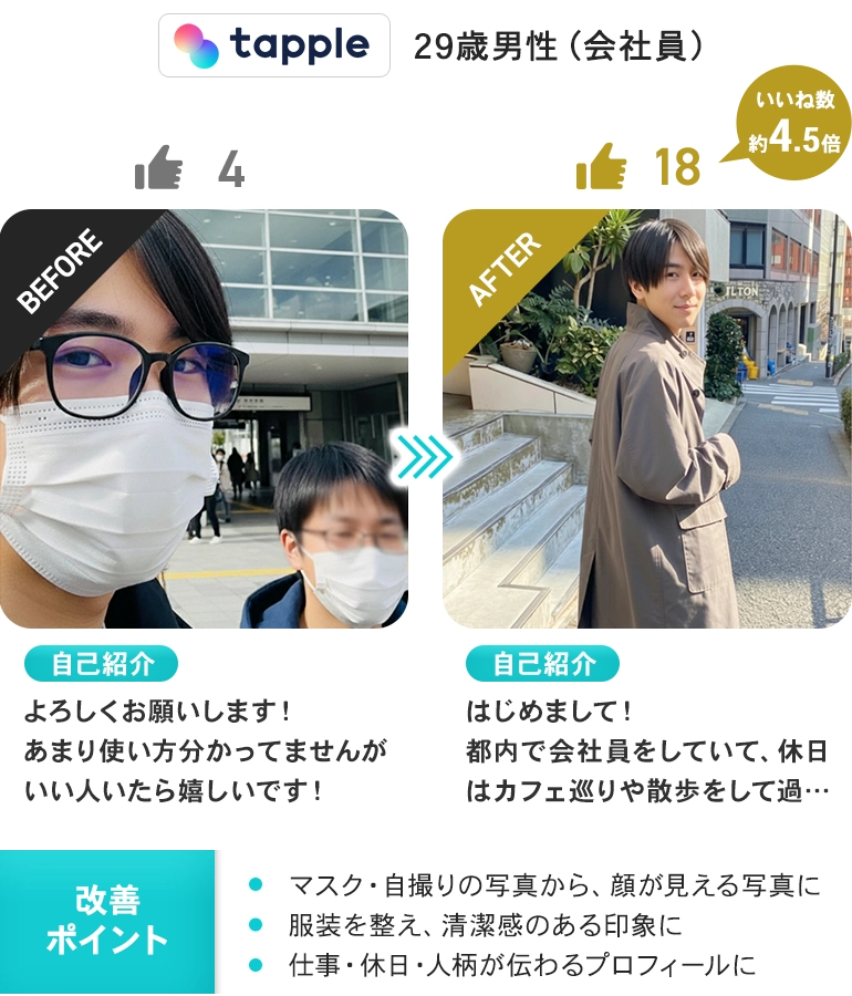 29歳男性（会社員）