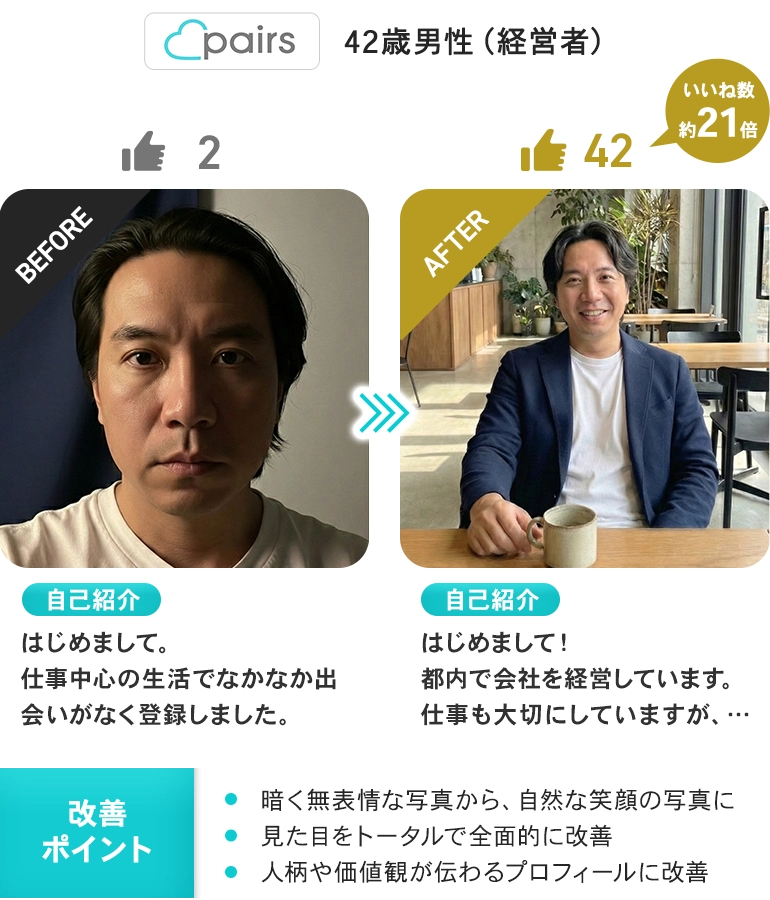 42歳男性（経営者）