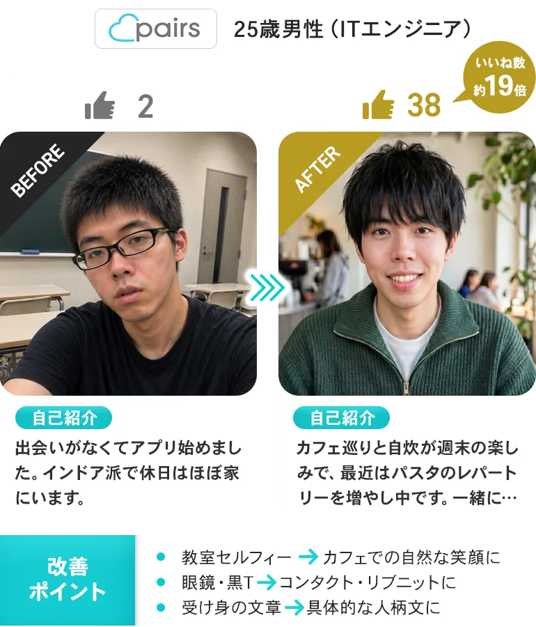 25歳（ITエンジニア）