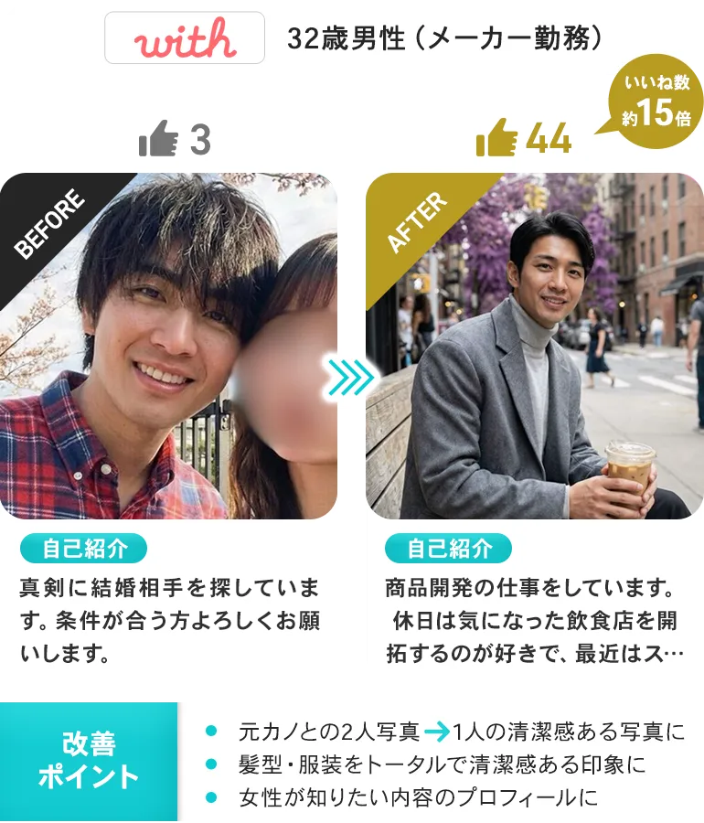 32歳（メーカー勤務）