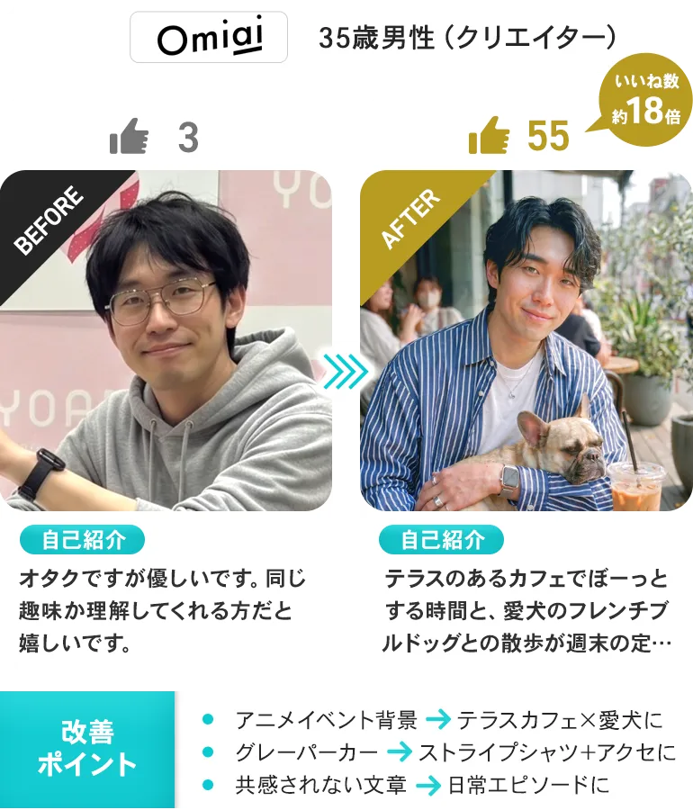 35歳（クリエイター）
