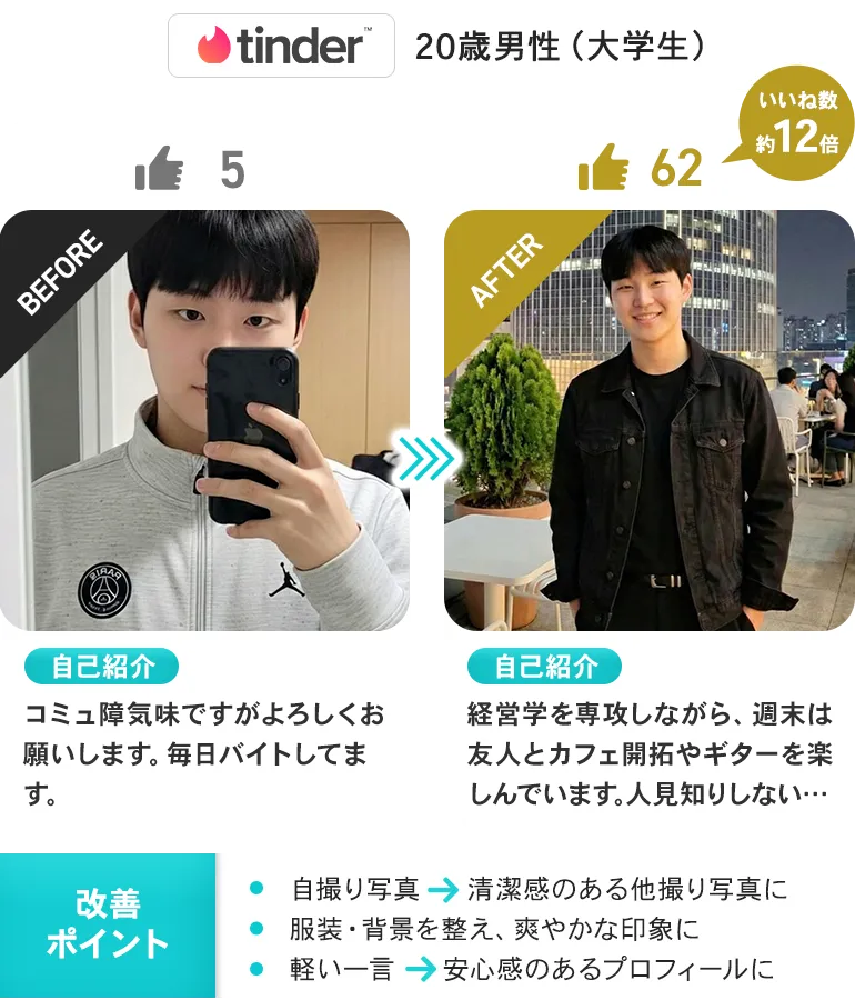 20歳（大学生）